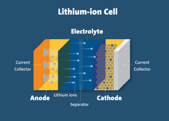 Lithium-Ion